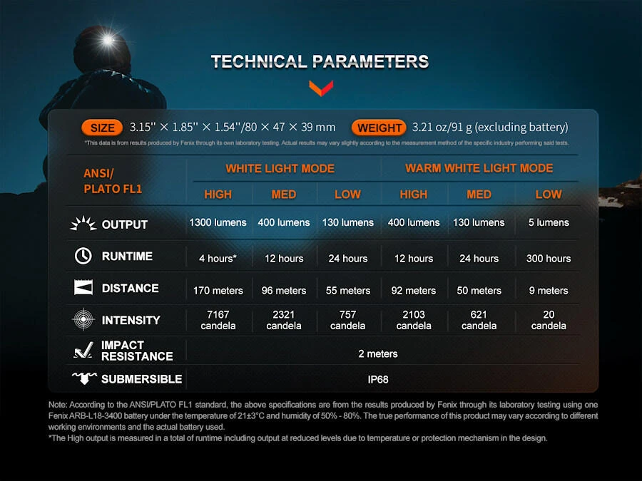 Fenix HM65R - Image 13